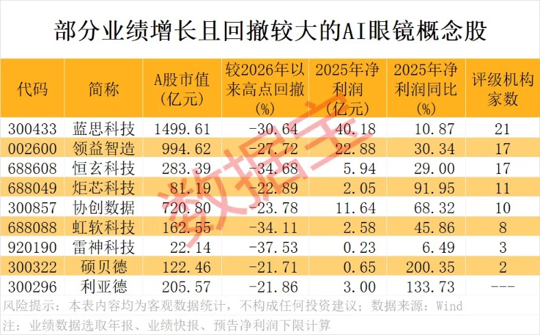 华为AI新品曝光 或将发布！超跌绩优概念股出炉