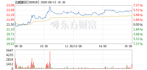 R图 300535_2