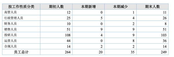 固有资金绑定模式立大功？中邮基金2025年净利增3.7倍，投资收益涨5倍