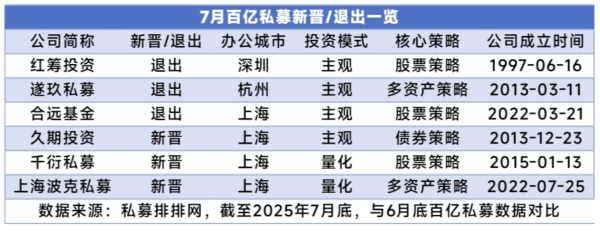 百亿私募1WX20250810-074728@2x_副本.png