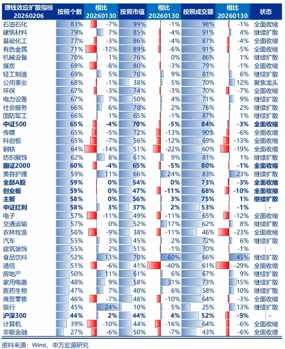申万宏源策略：震荡区间下限逐步探明