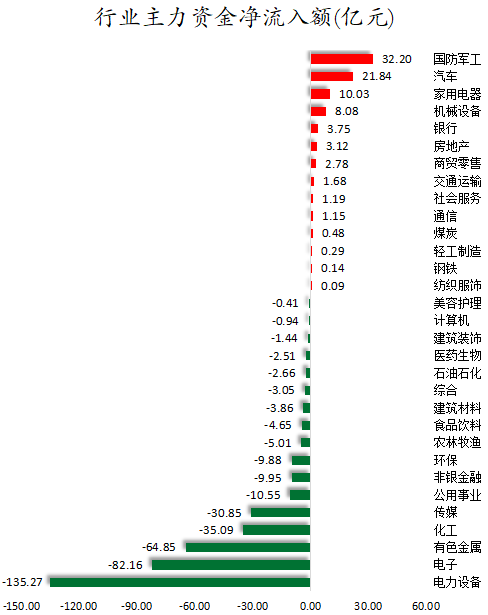 行业主力资金净流入额.png