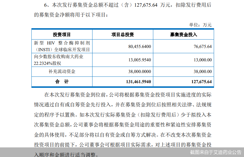 截图来自于艾迪药业公告