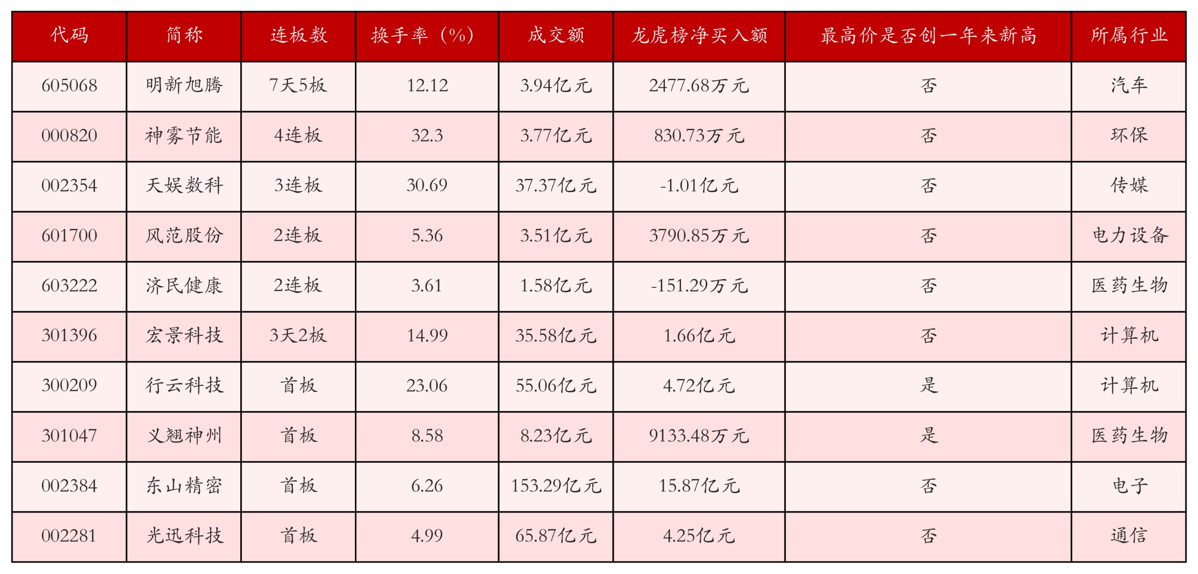 强势个股