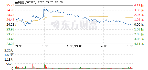 R图 300322_2