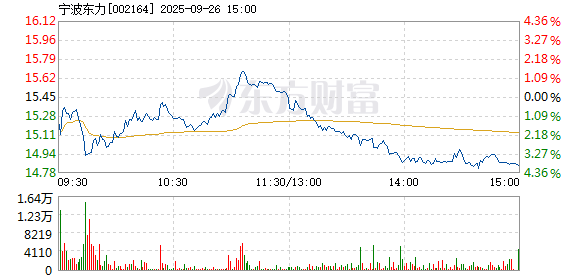 R图 002164_2