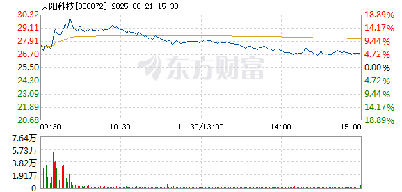 R图 300872_2