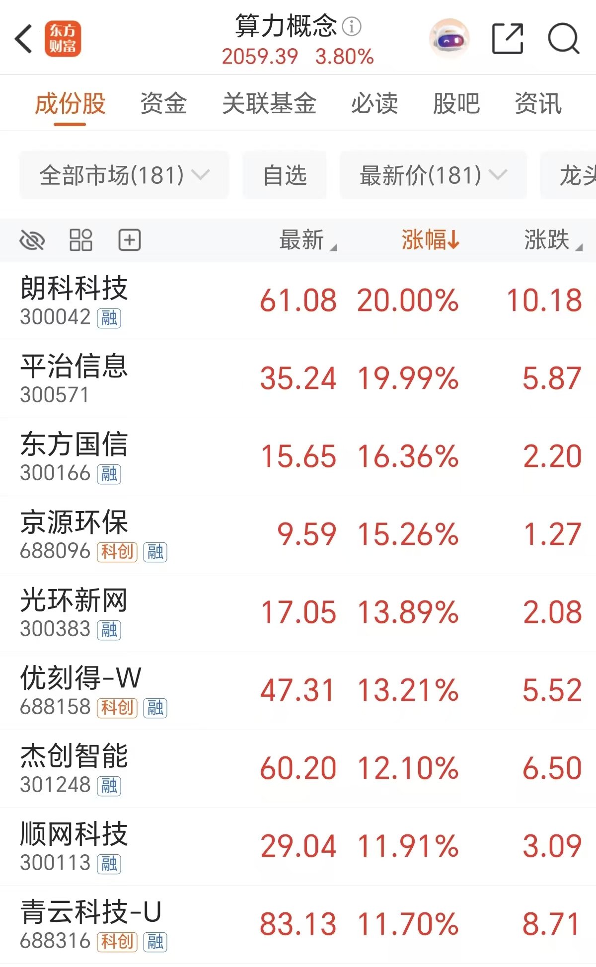 “Token调用量暴涨”！巨头大动作 算力“全链通胀”