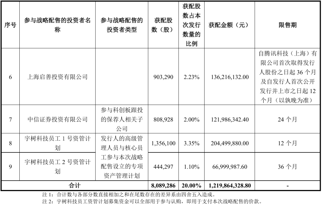 战略配售2.png