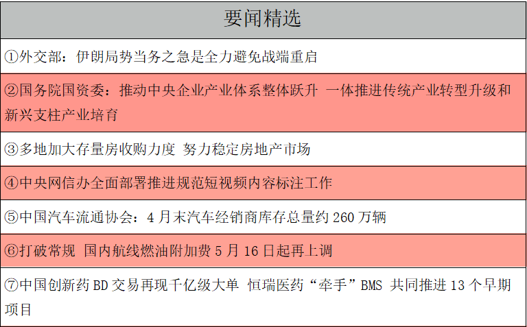 要闻精选.png