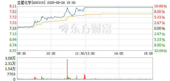 R图 600319_1