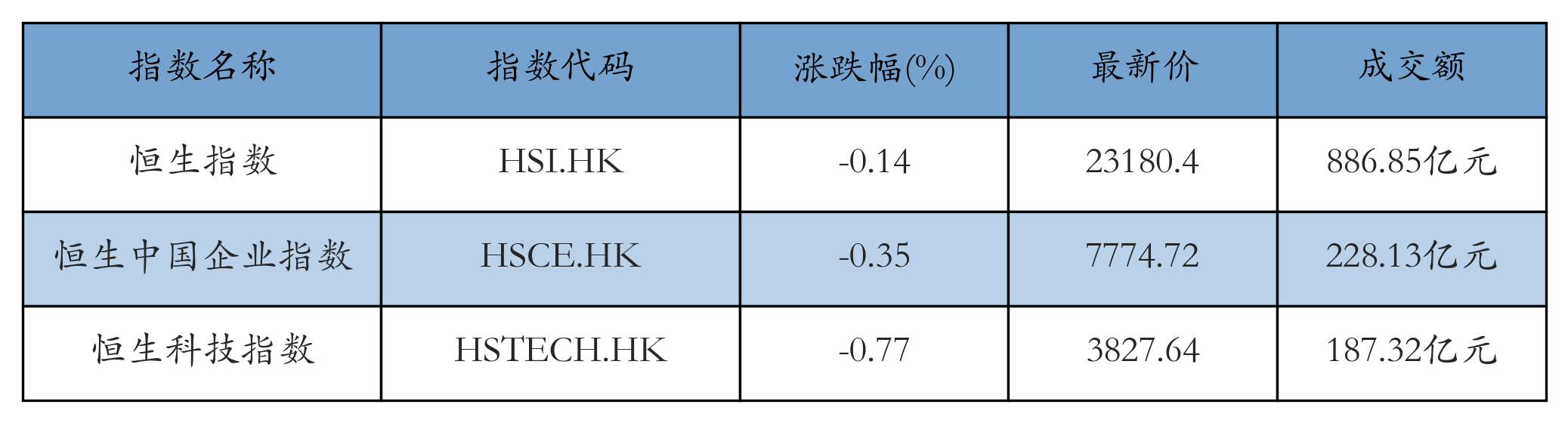 H重点指数