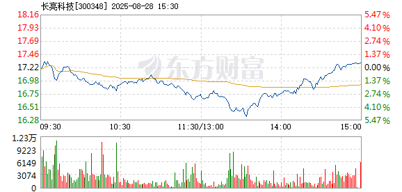R图 300348_2