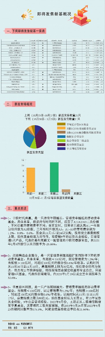【一周新基】黄金底来了?多只浮动费率基金开售_天天基金网