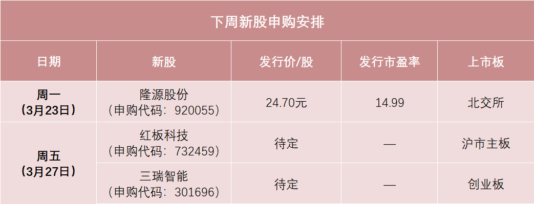 下周有3只新股申购 无人机动力系统龙头来了！