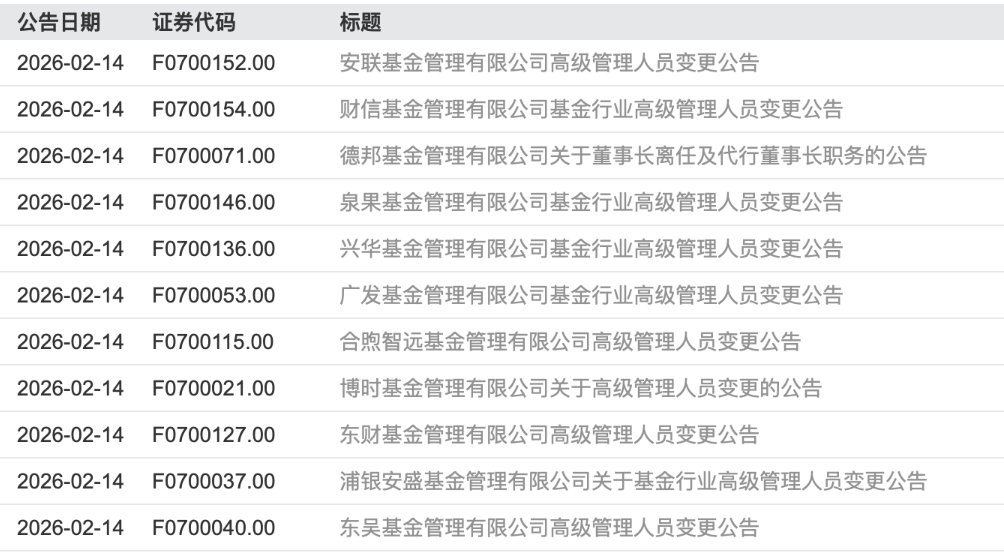 公募高管变更潮起：11家公募同日集中调整，投研名将傅友兴离任副总
