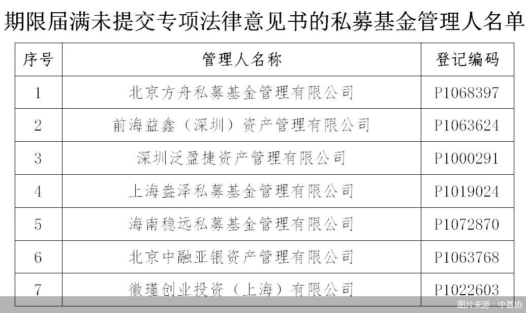 图片来源：中基协