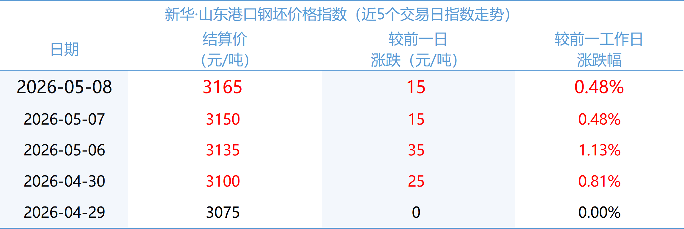 a990c81ce88542b2af419f5fa96afd84.png