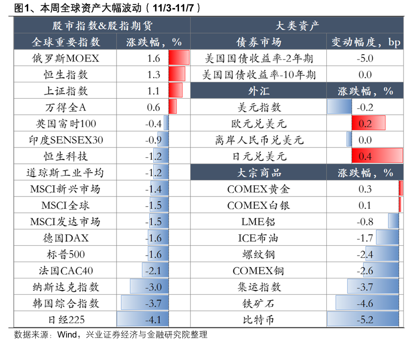 兴证策略:“以我为主” 两条思路布局明年景气预期
