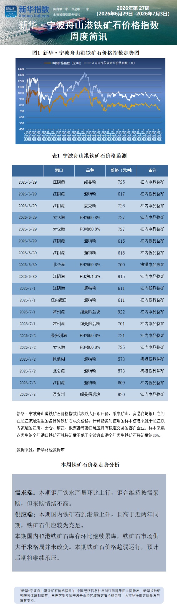 宁波舟山港周报0707.png