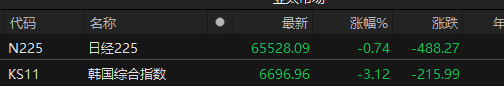 来源：choice金融终端