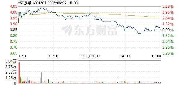 R图 600130_1