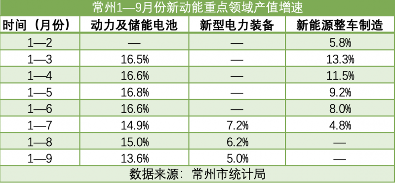万亿俱乐部三季报出炉：腰部城市长沙反超无锡，东北有望迎来首个万亿城市