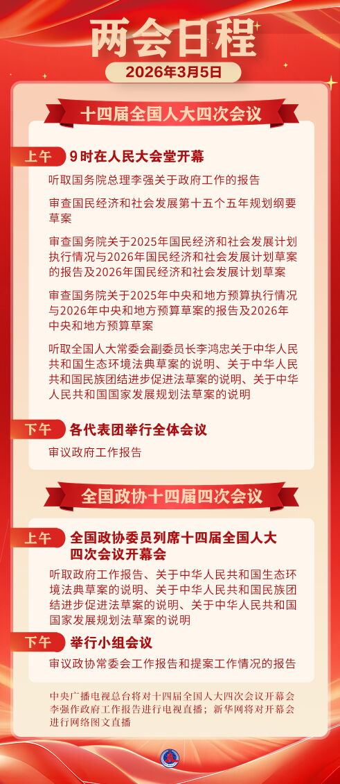 两会日程预告丨3月5日：十四届全国人大四次会议上午9时开幕