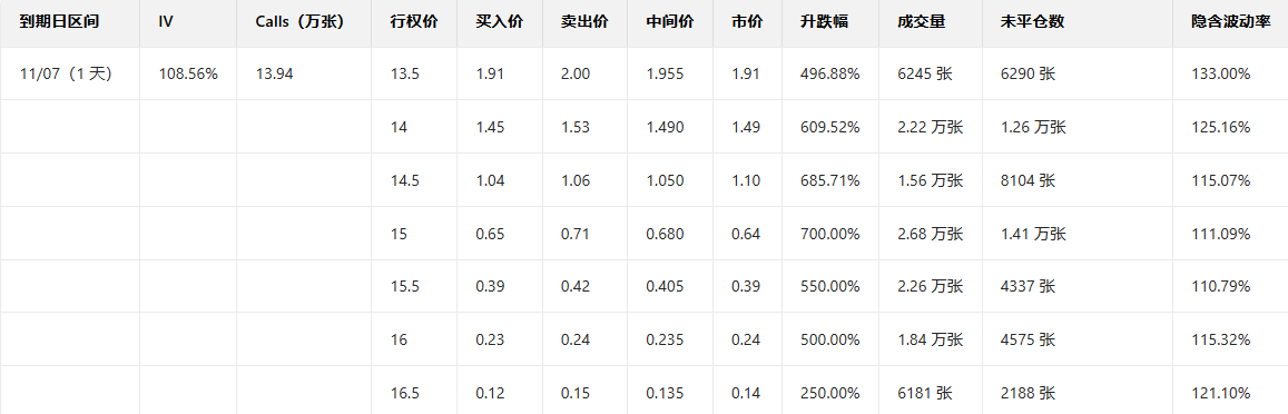 Options Smart Investment Report | Multiple Put Orders Double in Value, Supermicro's Earnings Report Falls Short of Expectations