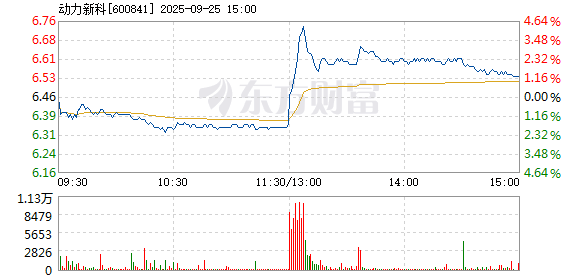 R图 600841_1