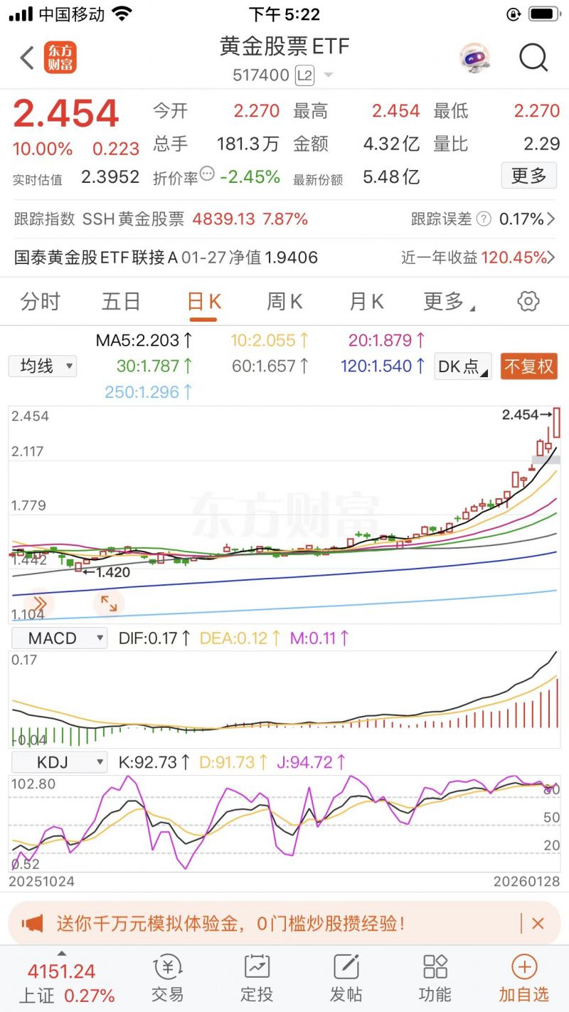 黄金股ETF疯了！市场追捧六只产品，月内涨幅均超50％