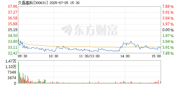 R图 300631_2