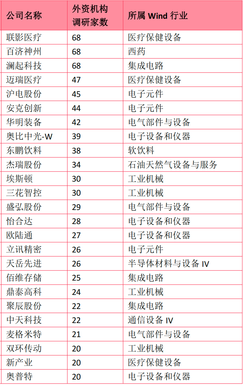 中东、韩国资本罕见同台 外资“盯上”这些A股“黄金坑”