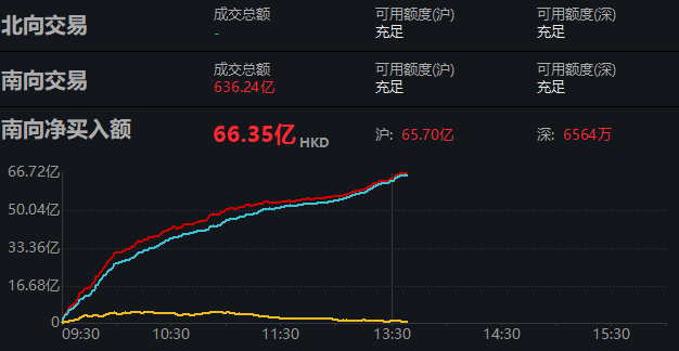 数据来源:Wind