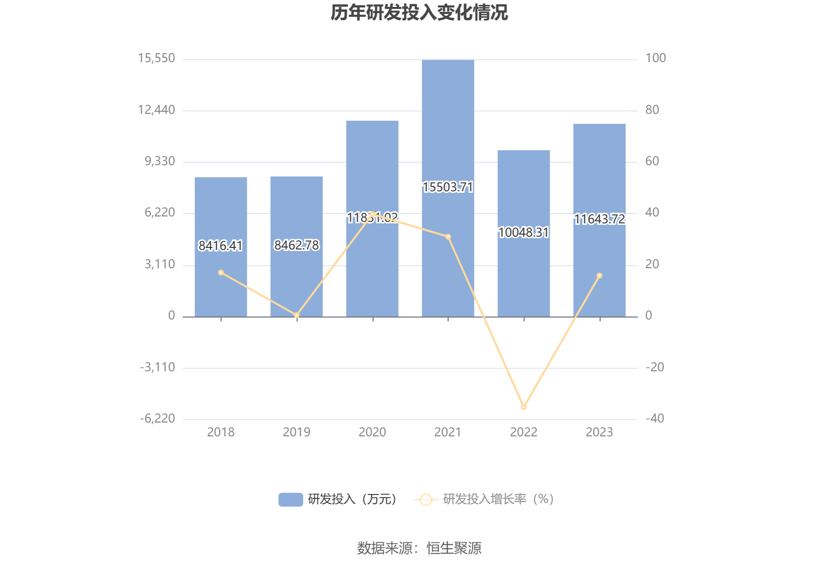 海陆重工净利同比微增净资产收益率持续走低
