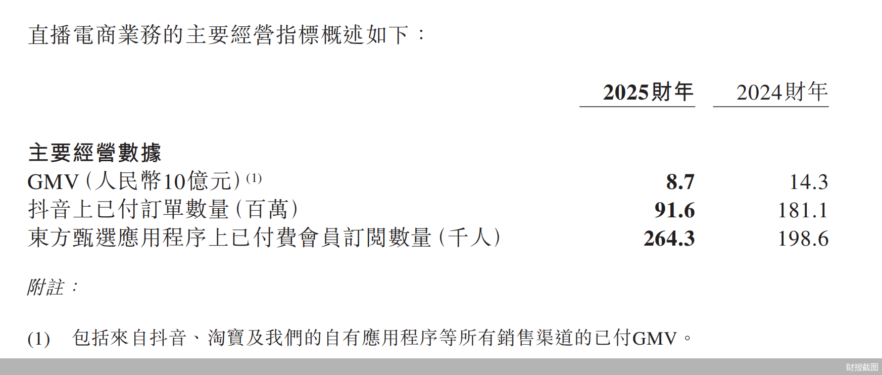 财报截图