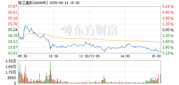 R图 600895_1
