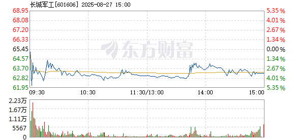 R图 601606_1