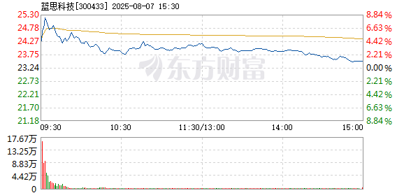 R图 300433_2
