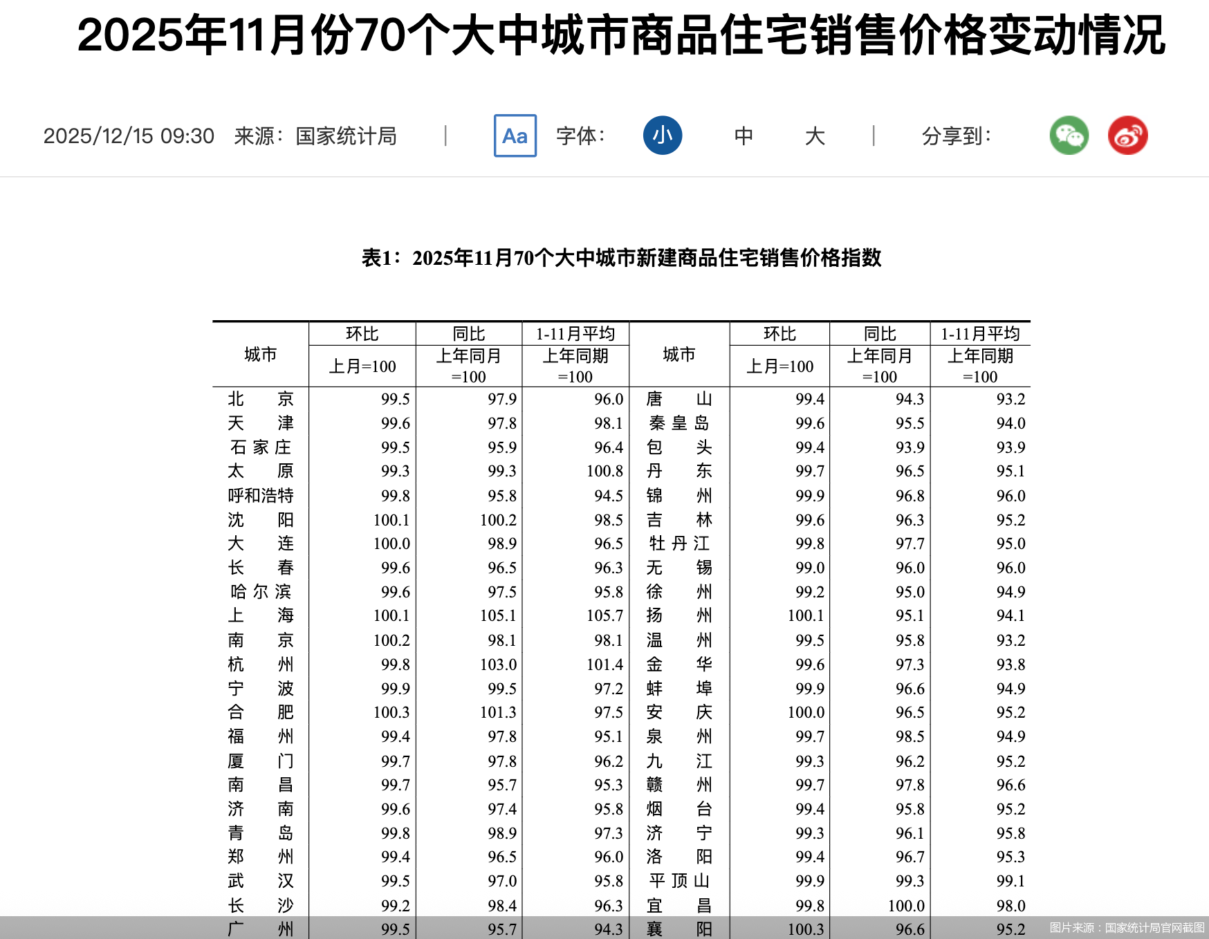图片来源:国家统计局官网截图