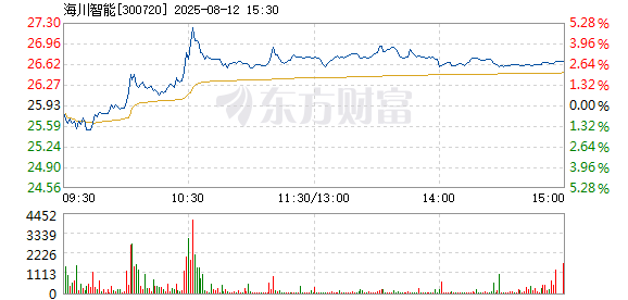 R图 300720_2