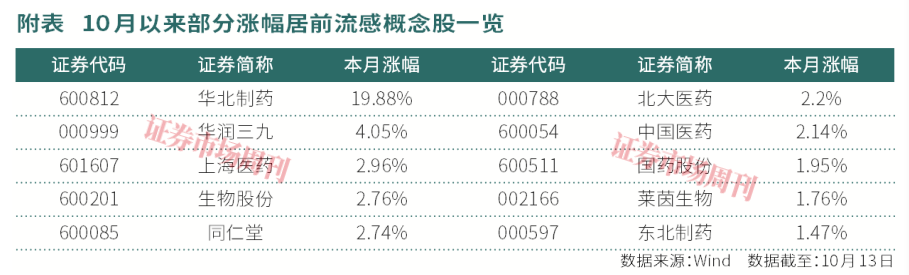 节后3连板！这只领头羊率先启动，细分赛道会成跨年主线?