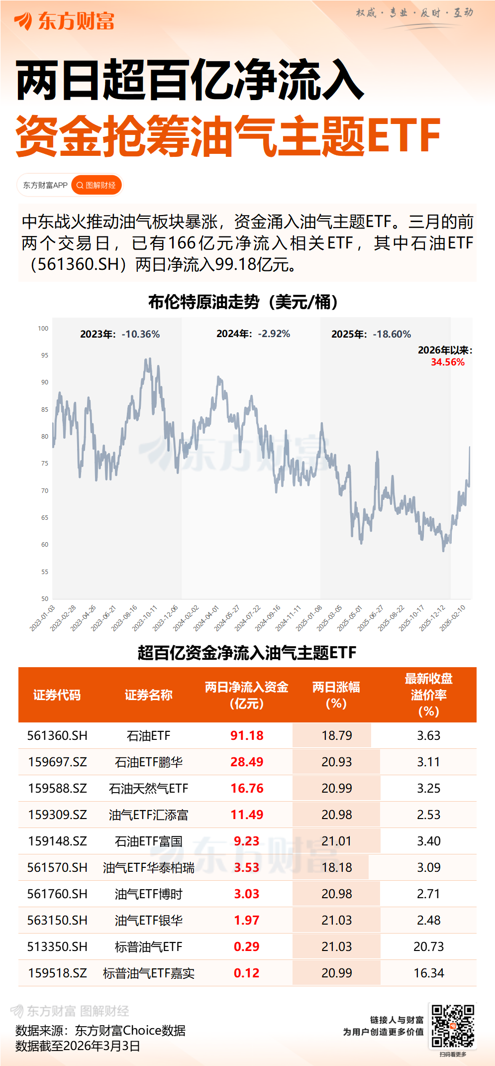 历史性两连板!溢价超20% 换手率翻倍 新一轮石化周期来临?