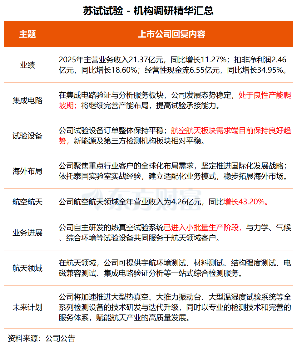 机构调研丨锂电池+人形机器人+PEEK 这家公司储能电池结构件供不应求 大圆柱产品将迎量产关键年