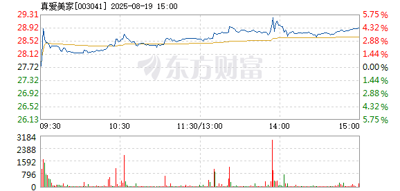 R图 003041_2