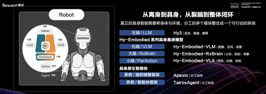 机器人大脑