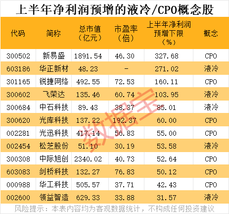这个概念大爆发 7000亿龙头猛涨!8月券商金股出炉