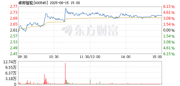 R图 600545_1