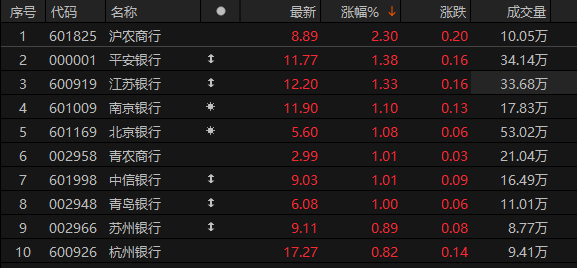 来源：choice金融终端