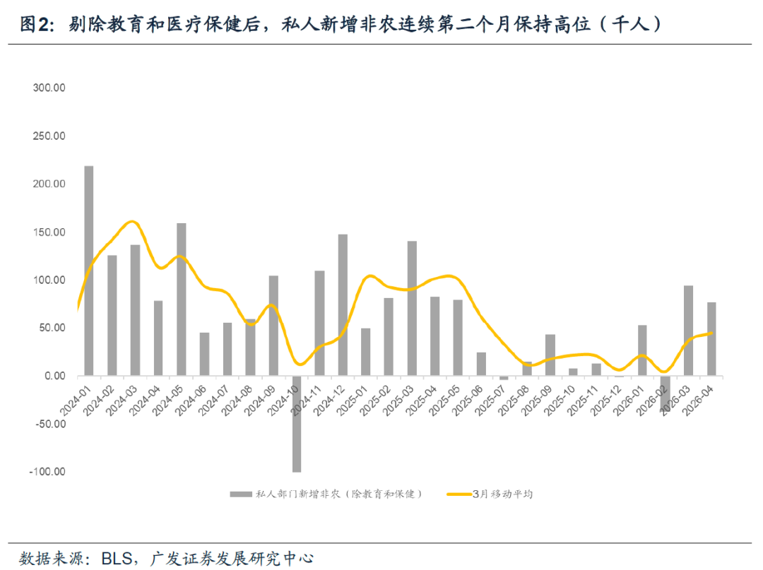 广发证券：美国4月非农平稳+薪资放缓提升其经济软着陆概率